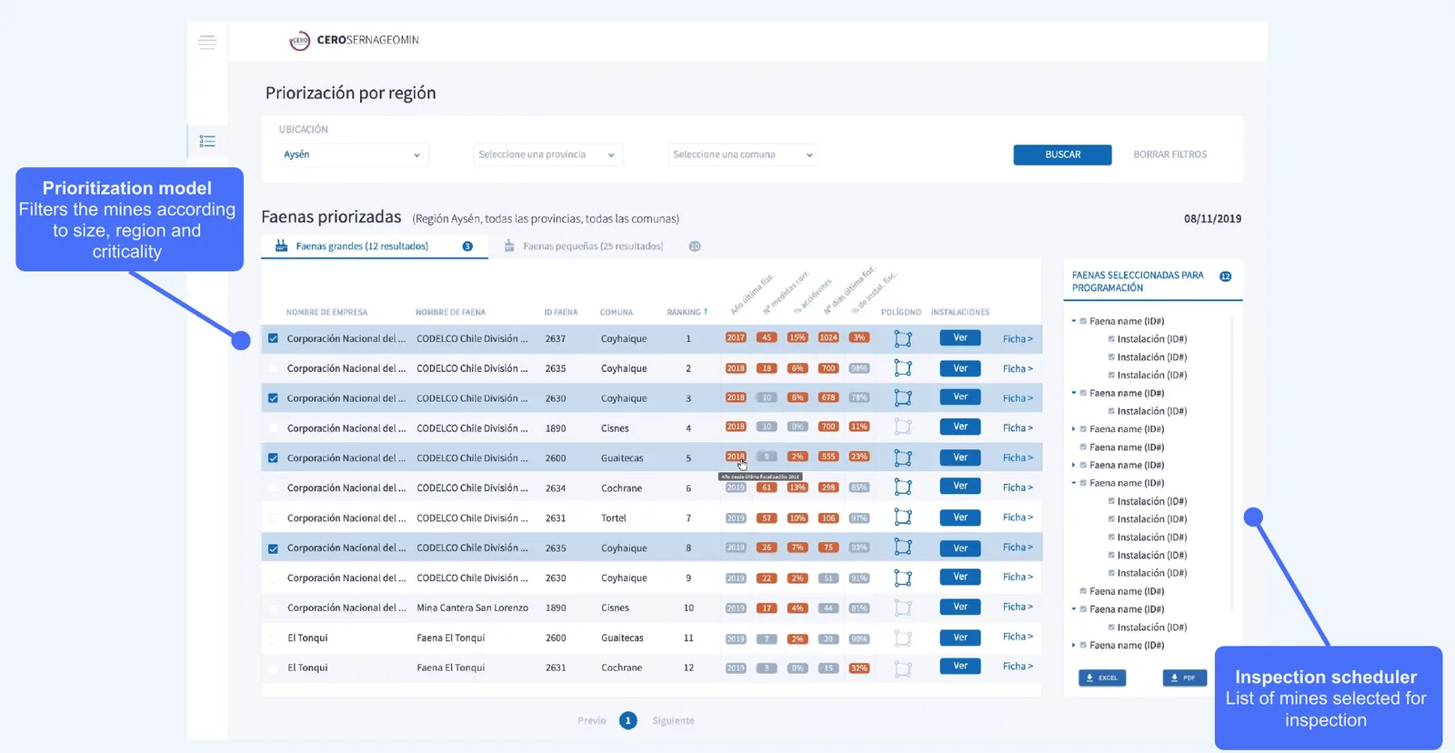 The inspection scheduler: filters by region, province and commune; the ranked list of mines; and the list of mines selected for the next inspection trip.