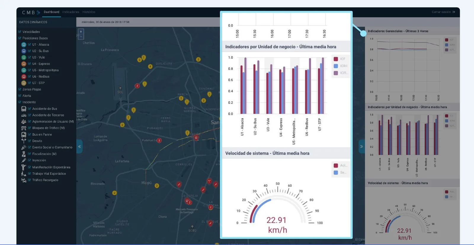Indicators comparing the performance of each bus operator, beside the map.
