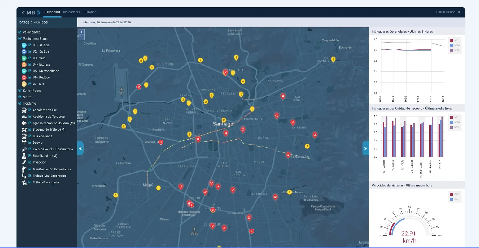 The CMB dashboard: a dark map of Santiago with incidents and alerts, a list of data layers on the left, and indicators on the right.