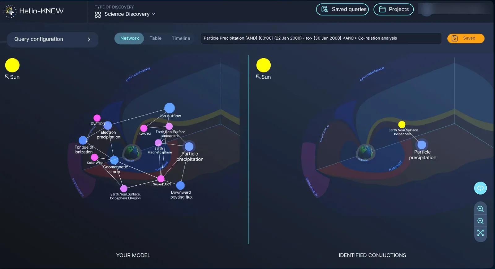Helio-KNOW in 3D: the same networks of phenomena placed on a model of the magnetosphere.
