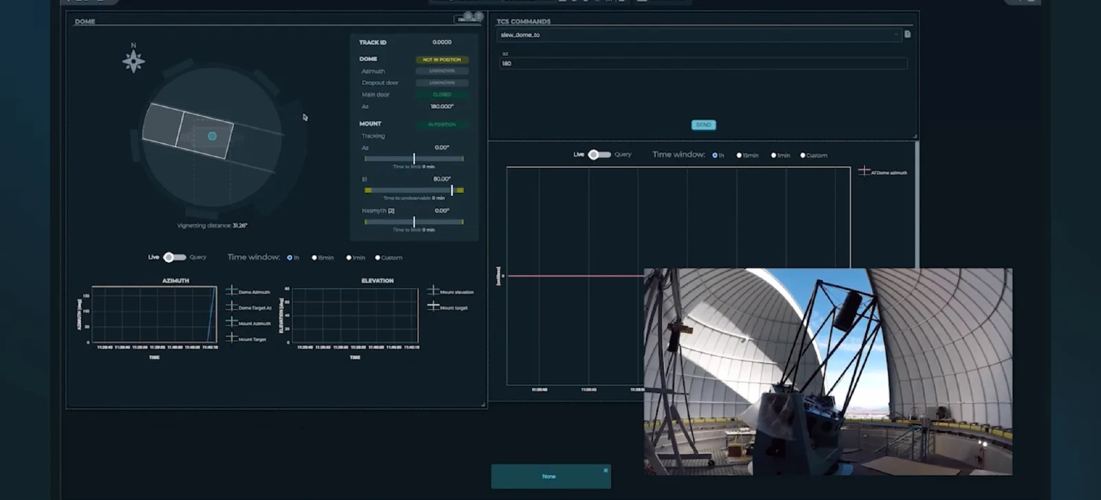 The auxiliary telescope view: the dome and mount positions, their azimuth and elevation over time, and the live camera image of the telescope inside the dome.